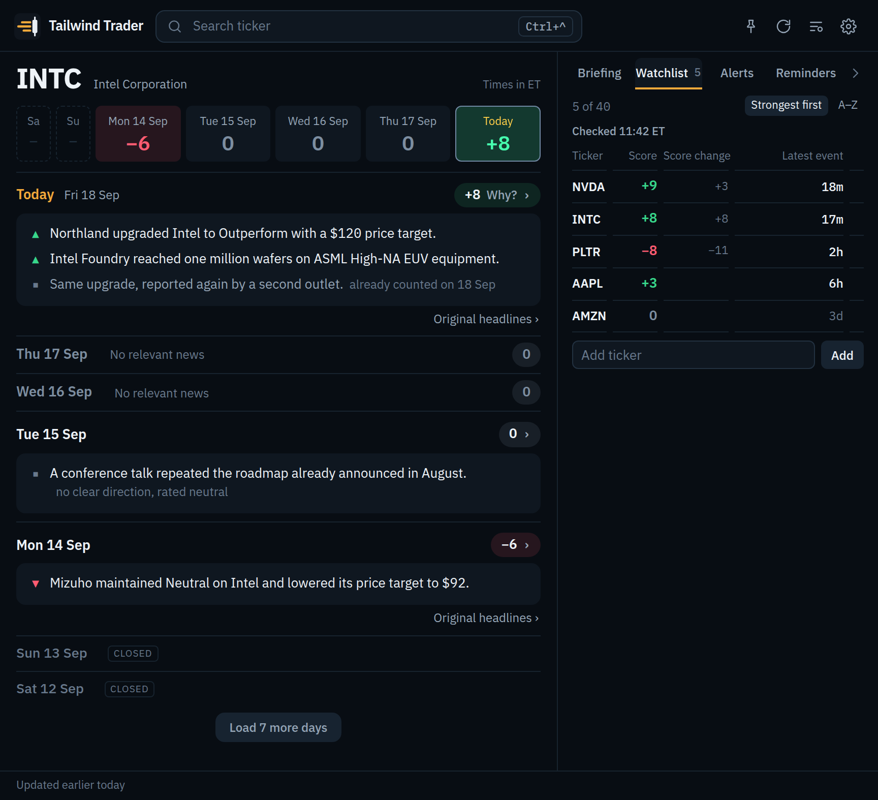 Tailwind Trader showing a week of Intel news: a +8 score today from an analyst upgrade and a foundry milestone, a minus 6 on Monday from a lowered price target, and the weekend marked as closed.