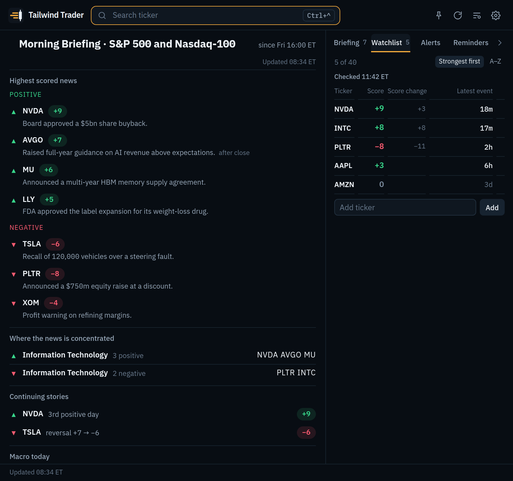 Tailwind Trader morning briefing: the highest scored news across the S&P 500 and Nasdaq-100 since the last close, positive and negative side by side, where the news is concentrated by sector, continuing stories, and the day's macro releases.
